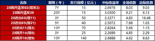 跨境融资宏观审慎调节参数上调 企业跨境融资再获便利