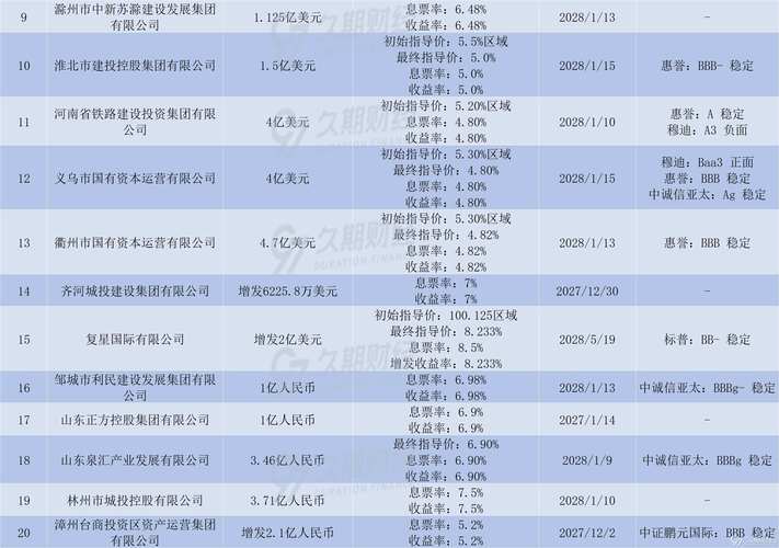 跨境融资宏观审慎调节参数上调 企业跨境融资再获便利
