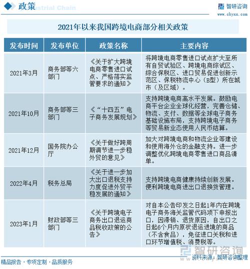 六部门：进一步扩大跨境电商零售进口试点