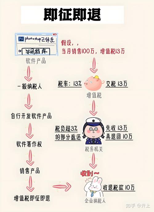 被税是在哪个环节？分享避免被税的小技巧