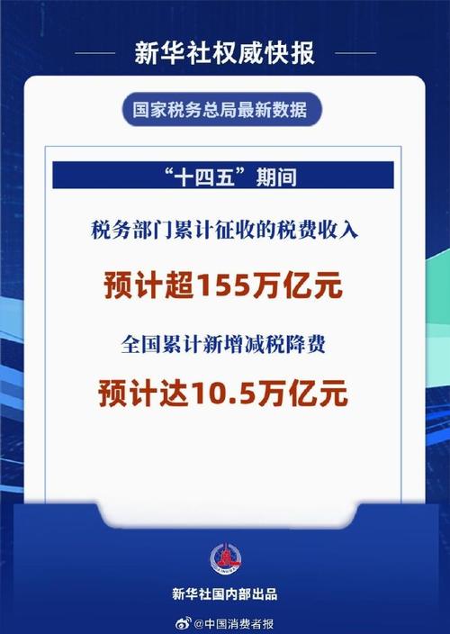前三季度,全国新增减税降费9101亿元