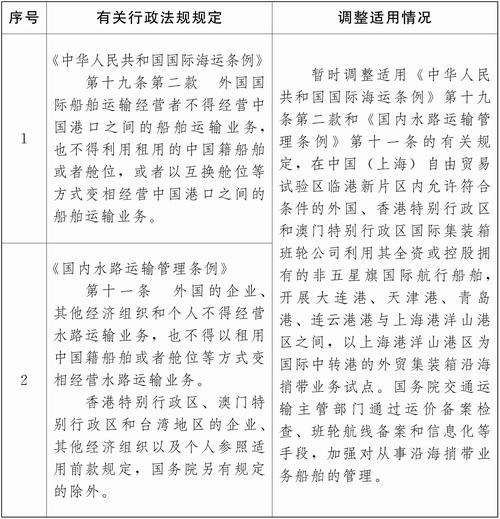 全国首部自贸片区立法发布 拟逐步放宽或取消境外投资者准入限制