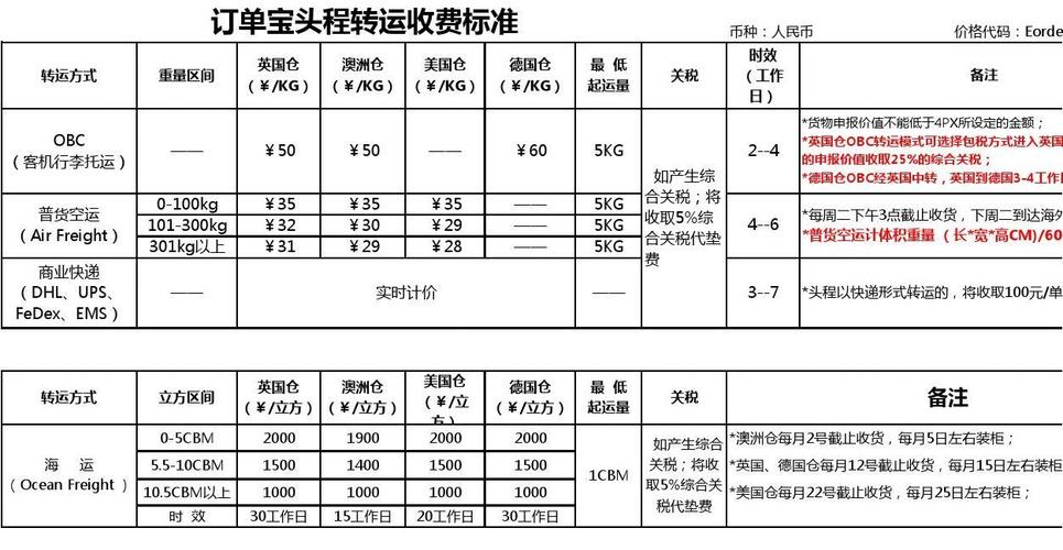 仓储费的税率是多少？仓储服务和仓库租赁区别有哪些？
