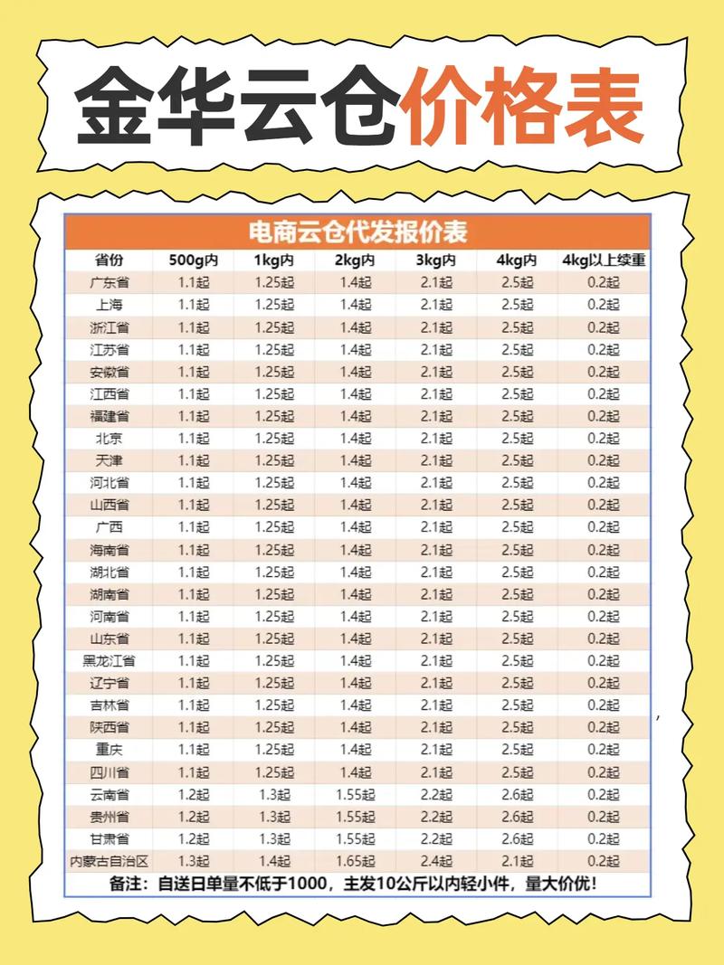 仓储费的税率是多少？仓储服务和仓库租赁区别有哪些？
