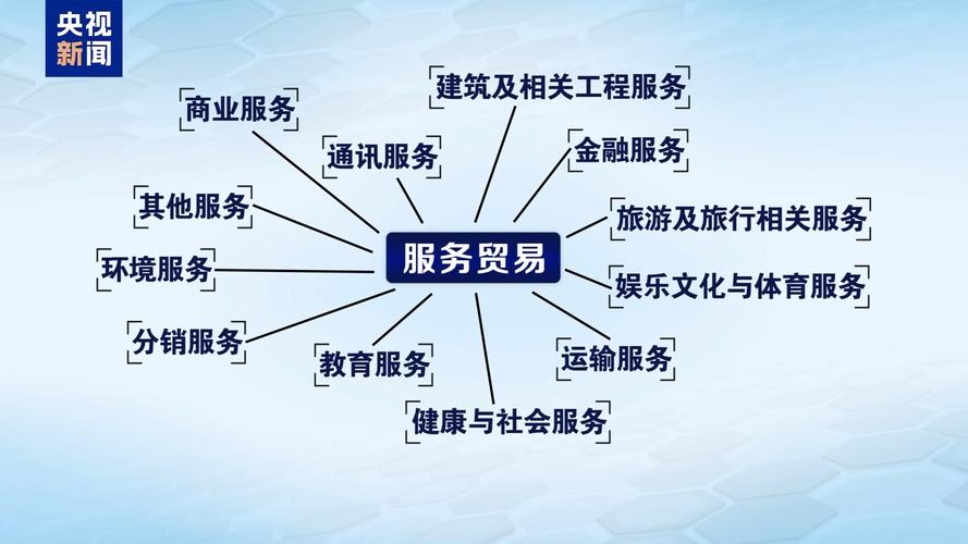 商贸流通聚焦内外贸一体化