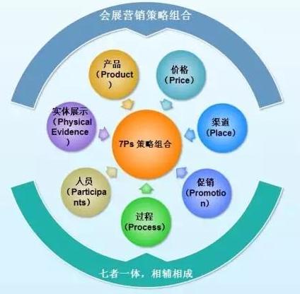 差异化经营什么意思？差异化经营的特征
