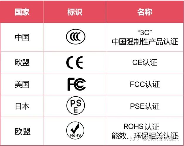 产品ccc标志分类有多少？解析CCC认证标志分为四类