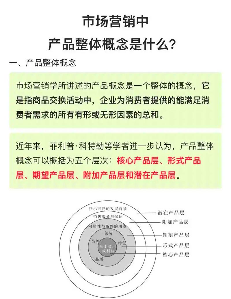 产品的定义和概念有哪些？产品元素和模块介绍