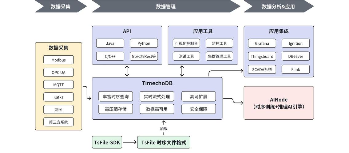 产品的定义和概念有哪些？产品元素和模块介绍