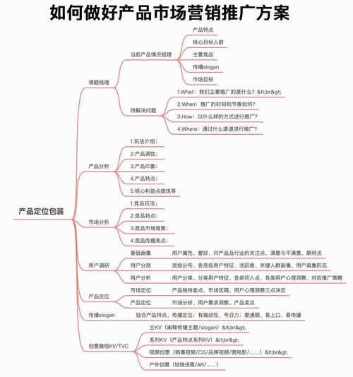 产品推广方式都有哪些？分享产品推广的七种模式