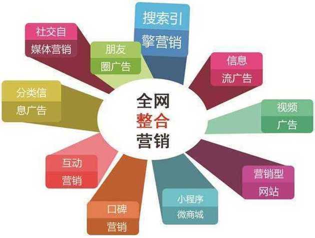 产品推广方式都有哪些？分享产品推广的七种模式