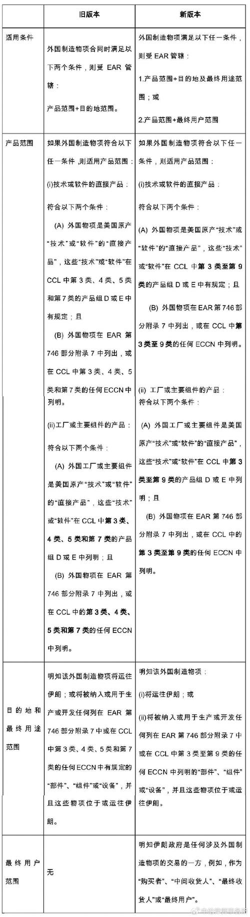 出口管制是什么意思？出口管制的措施有哪些？
