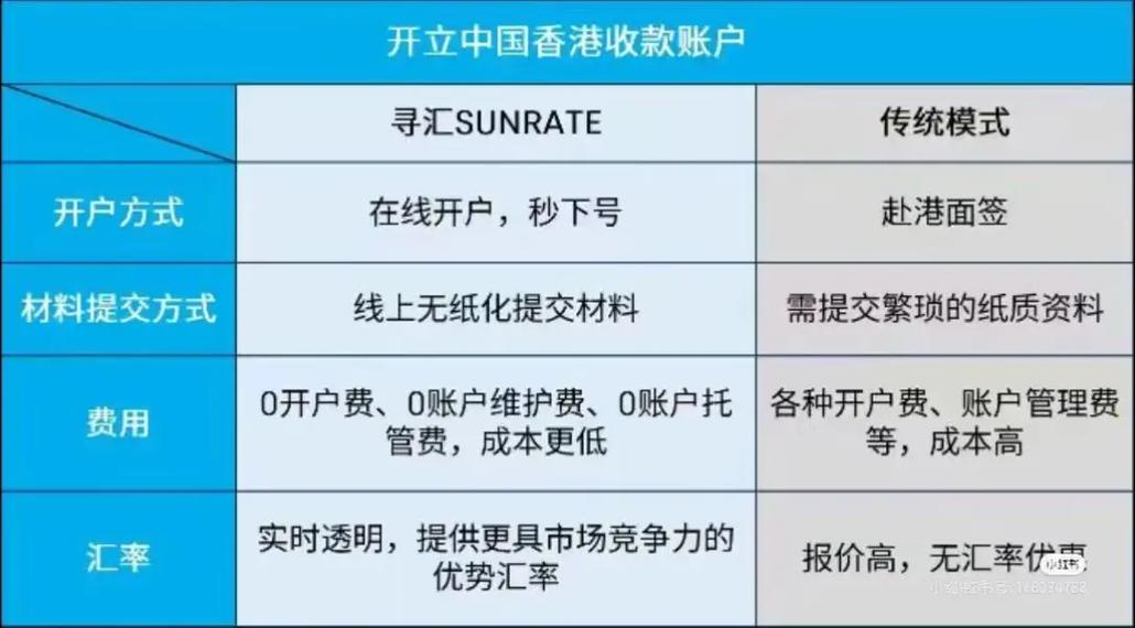 出口结汇是什么意思？出口结汇和出口收汇的区别