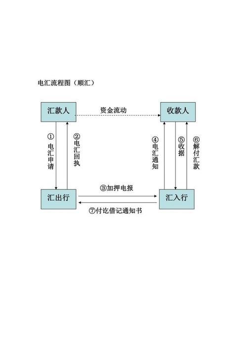出口结汇是什么意思？出口结汇和出口收汇的区别
