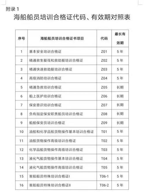 船舶检验证书怎么办理？船舶检验证书提交申请资料介绍
