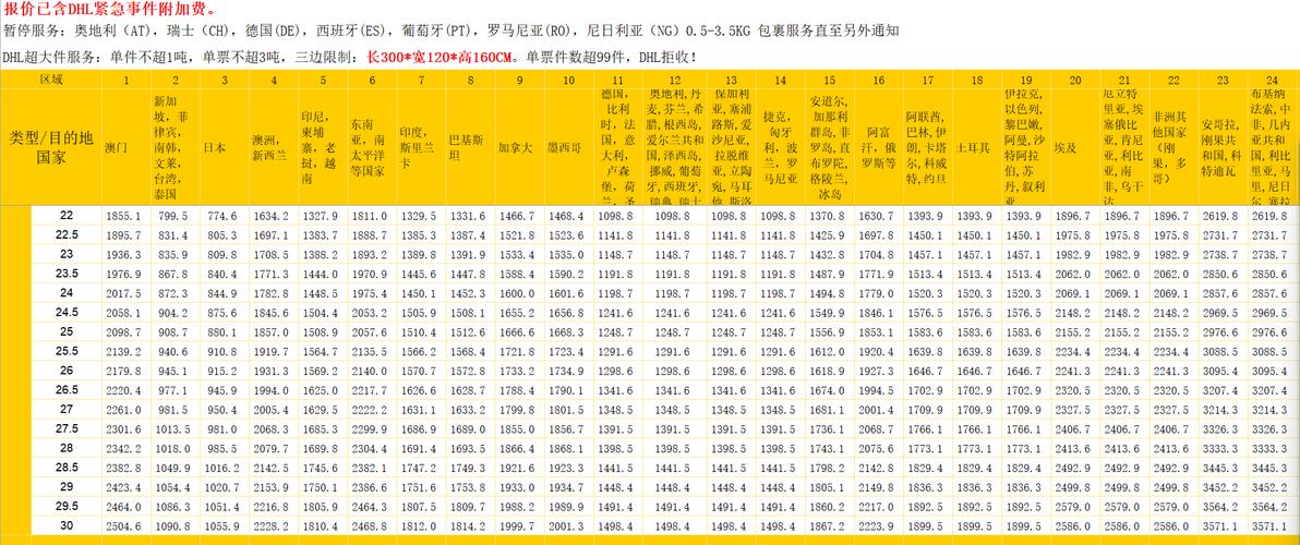 国际快递费用构成：从基础运费到隐藏附加费一般有哪些？