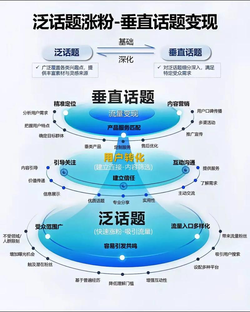 垂直领域什么意思？短视频垂直领域有哪些？