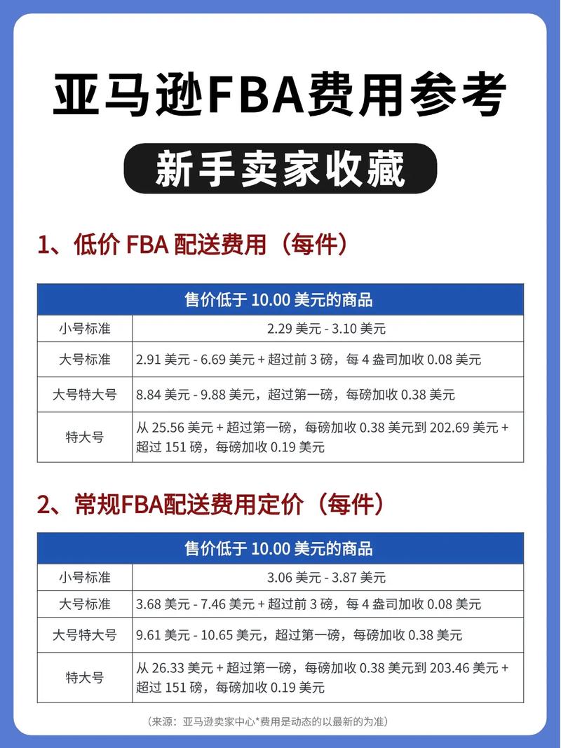 FBA费用打半折，亚马逊波兰站卖家迎来利好
