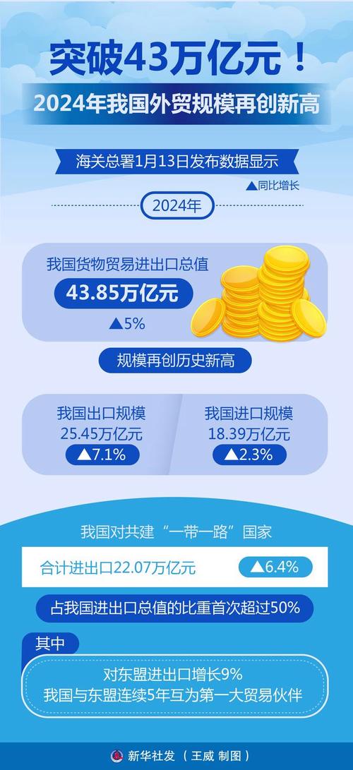 商务部回应高增长基数条件下的“2022年外贸难” 有信心稳住外贸外资基本盘