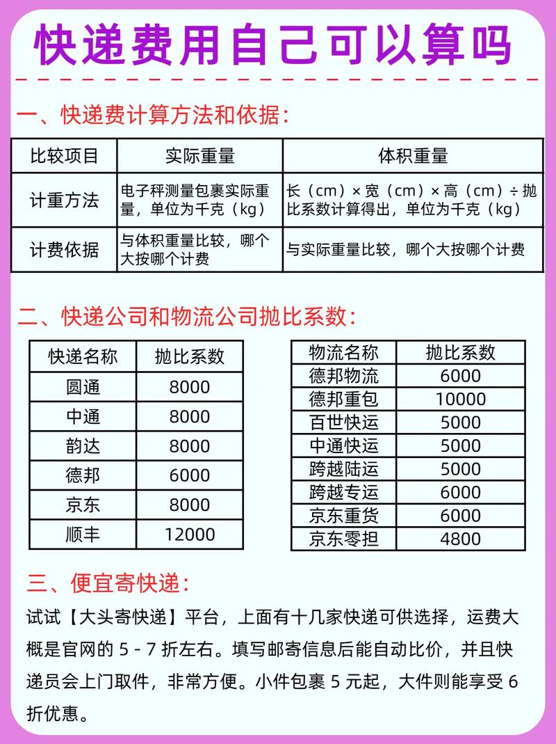 国际快递费用构成：从基础运费到隐藏附加费一般有哪些？