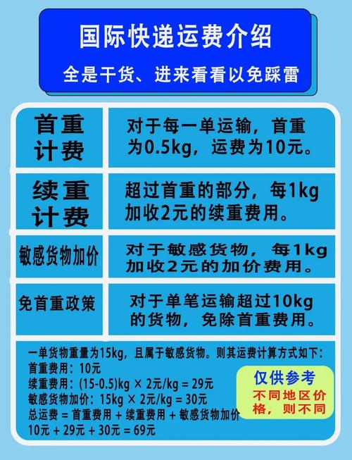国际快递费用构成：从基础运费到隐藏附加费一般有哪些？
