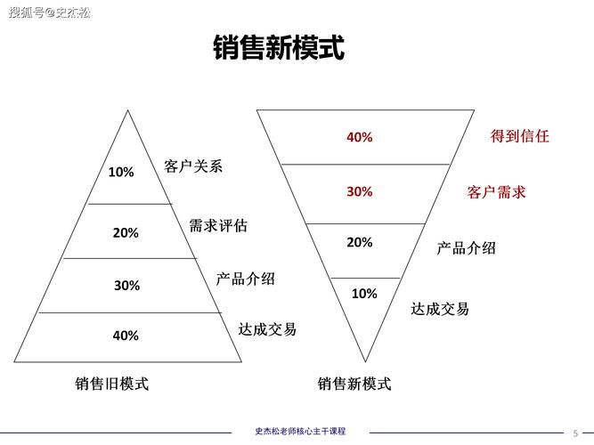 大数据分析可以用哪些营销策略？大数据营销的三大策略分享