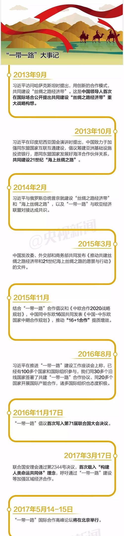 上海发布2020年度“一带一路”国际合作项目申报指南