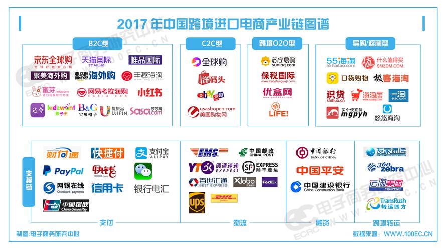 第三方电子商务平台有哪些 我国的十大电商平台排行榜