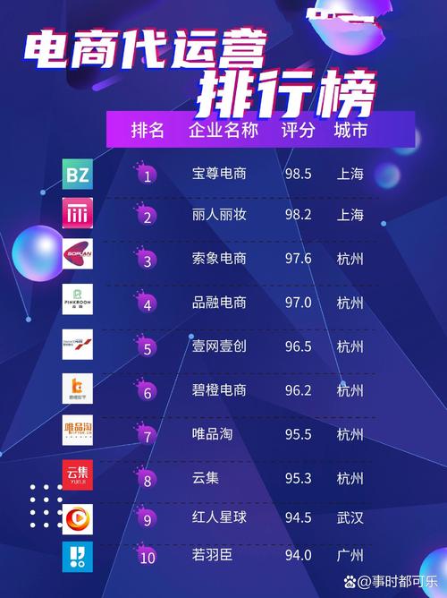 第三方电子商务平台有哪些 我国的十大电商平台排行榜