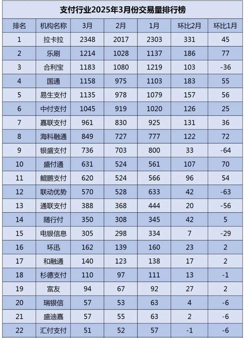 第三方国际支付平台有哪些？十大国际支付平台排行榜