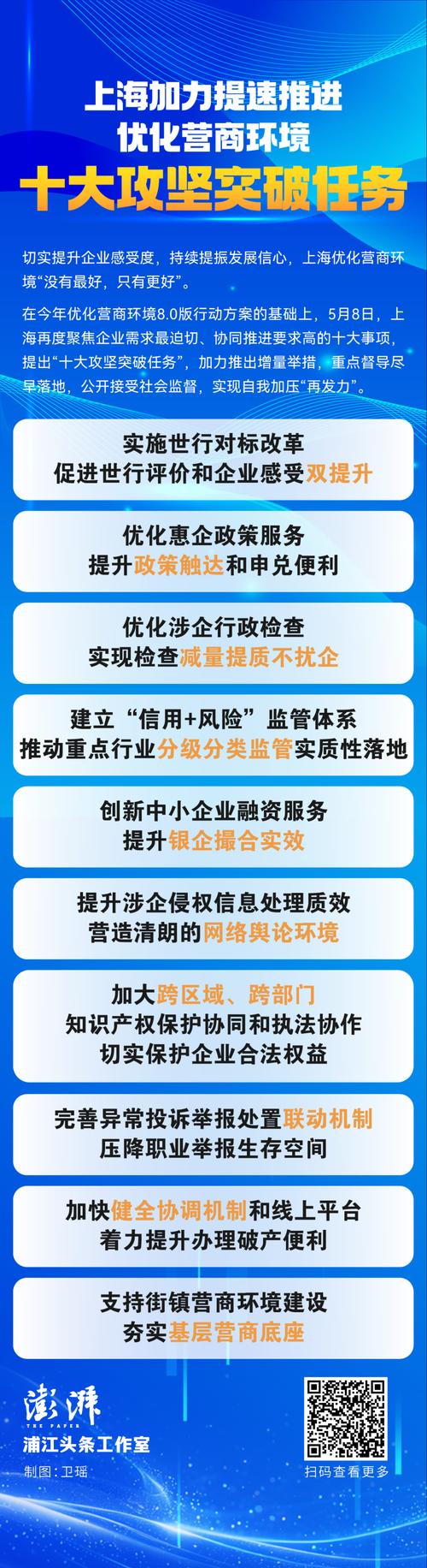 上海推出十项行动32条措施稳增长促发展