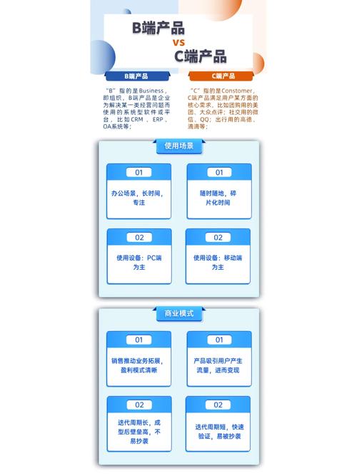 电商c端是什么意思？C端产品和B端产品的区别