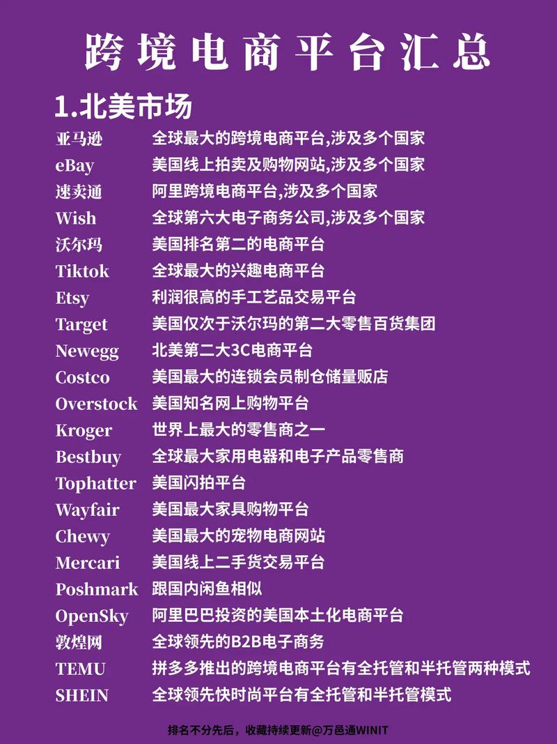 电商商品推广平台有哪些？推荐几个常见平台