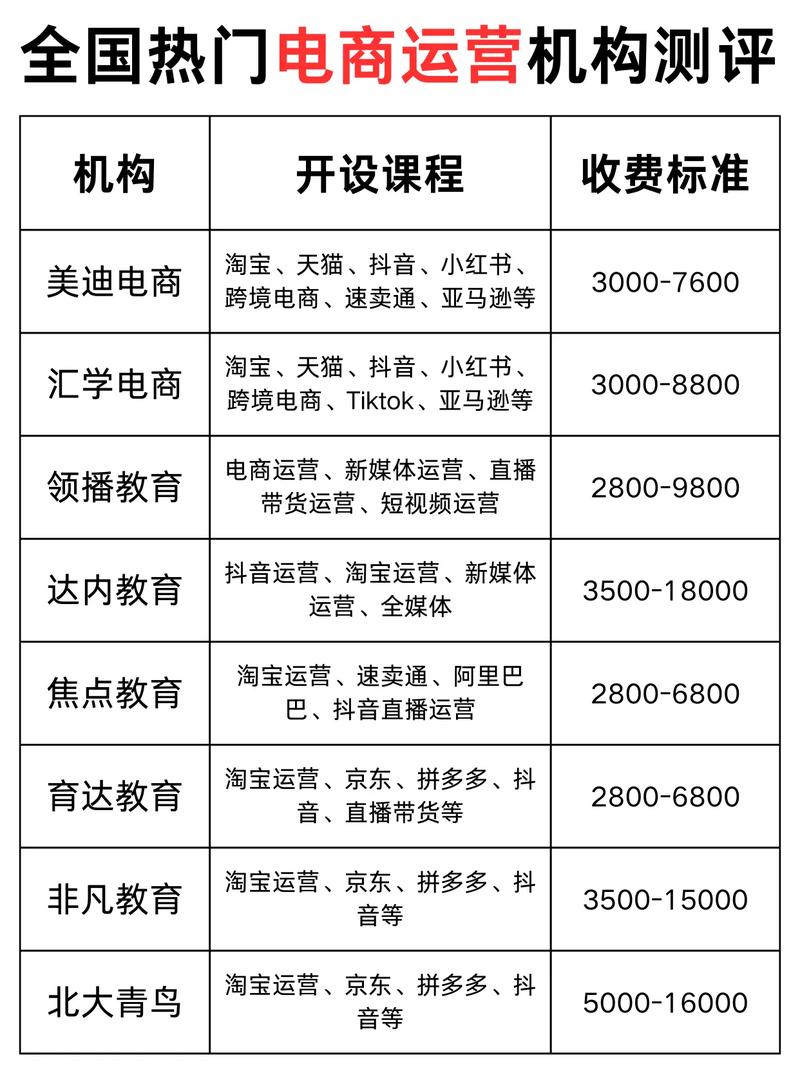 电商运营培训班有用吗？新手怎么做电商？