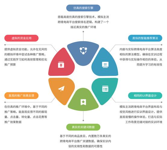电子商务平台推广怎么做？电子商务推广五种方式