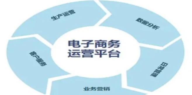 电子商务运营模式有哪些？分享电子商务几种常见的运营模式