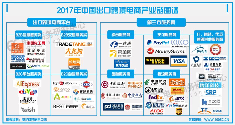 天津跨境电商出口换挡升级 将全面启用B2B新模式