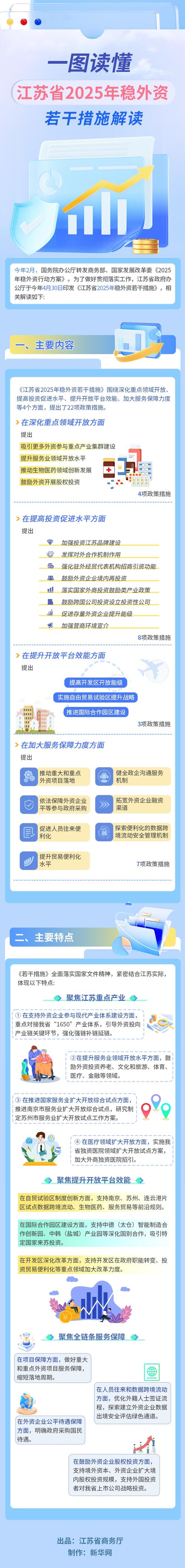 推出四十二条政策措施 江苏积极主动促发展