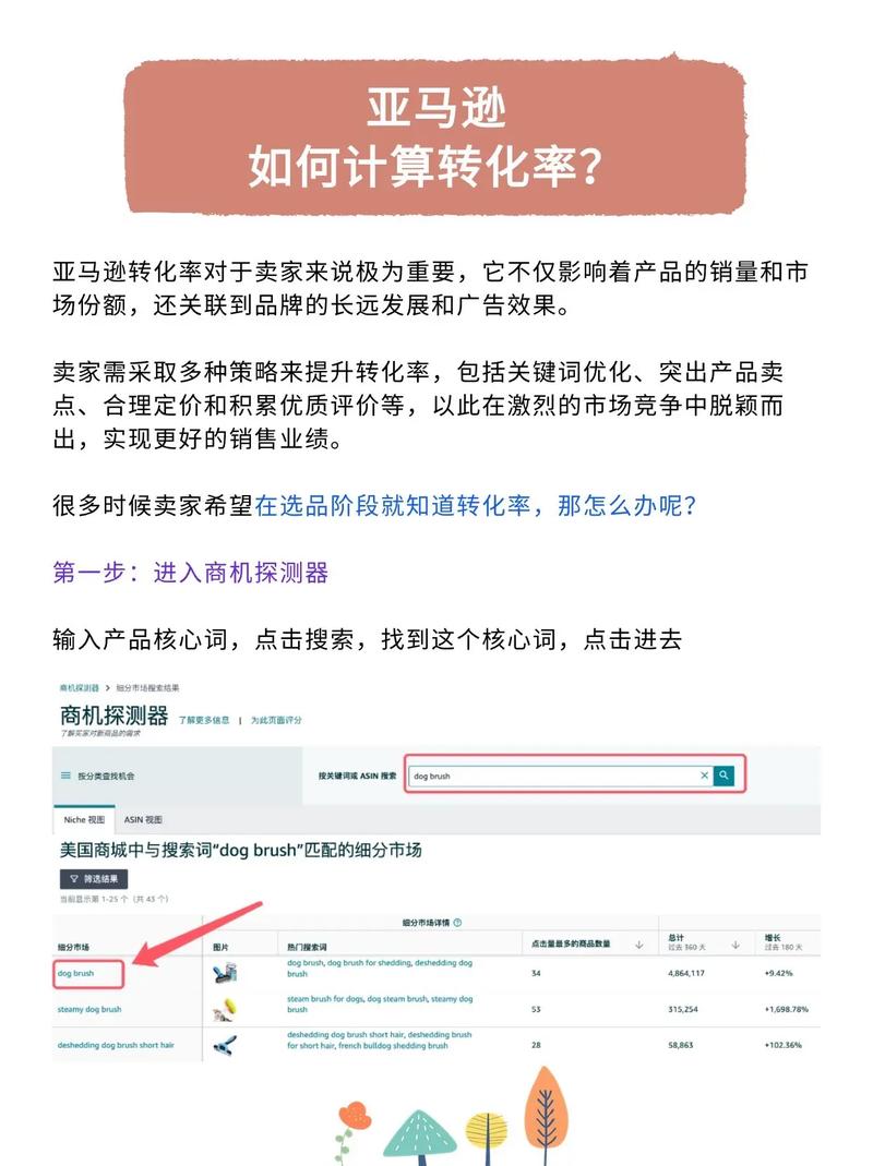 订单转化率是什么？订单转化率计算公式是什么