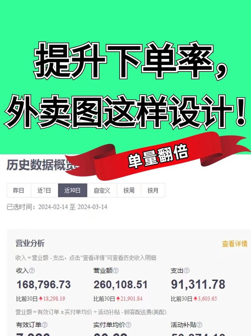 订单转化率是什么？订单转化率计算公式是什么