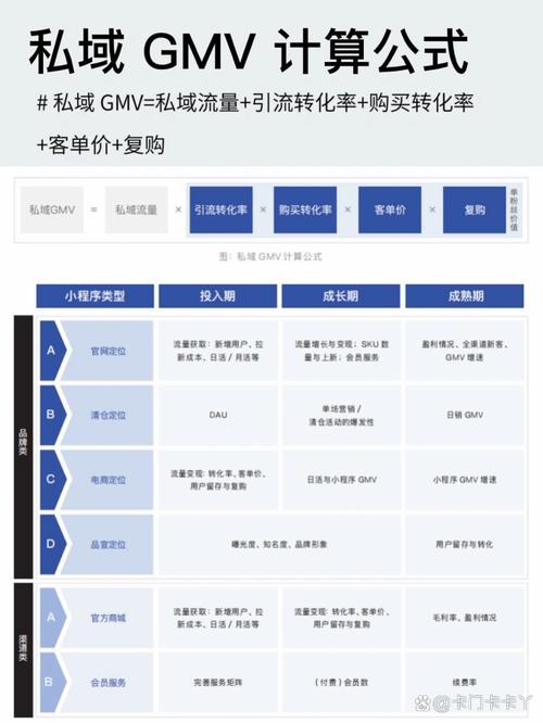订单转化率是什么？订单转化率计算公式是什么
