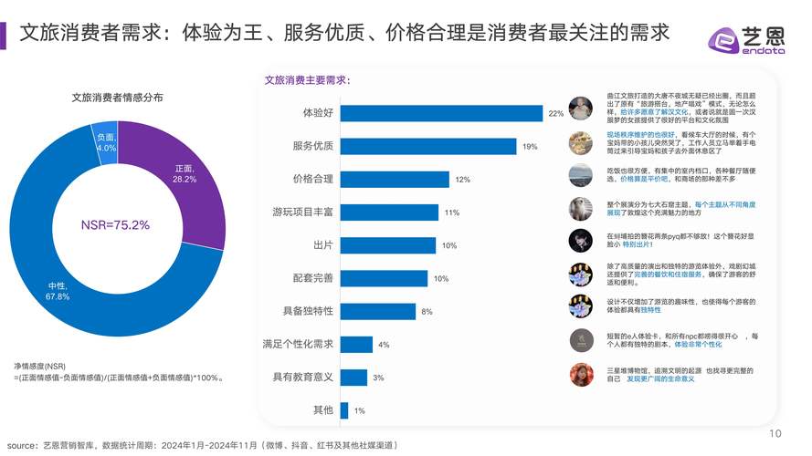 洞察数据是什么意思？淘宝市场洞察是什么？