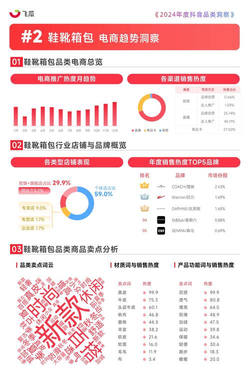 洞察数据是什么意思?淘宝市场洞察是什么?