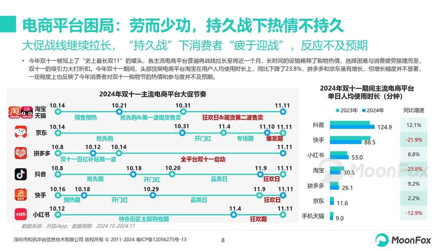 洞察数据是什么意思?淘宝市场洞察是什么?