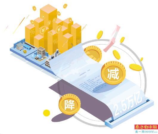 万亿减税降费红利在各领域加速释放