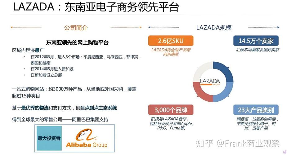 Lazada跨境自运营模式可0成本入驻(跨境电商平台资讯)