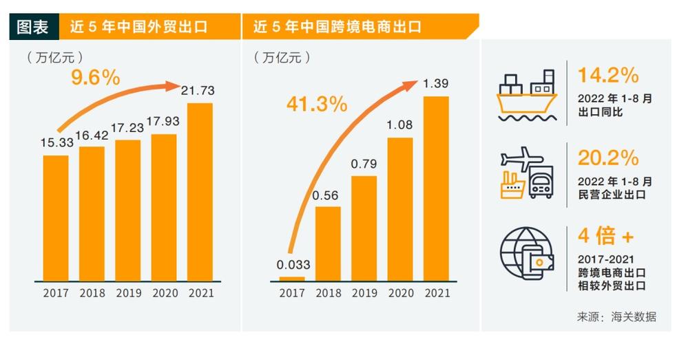 维护全球供应链稳定! 中国推系列“超常规”政策