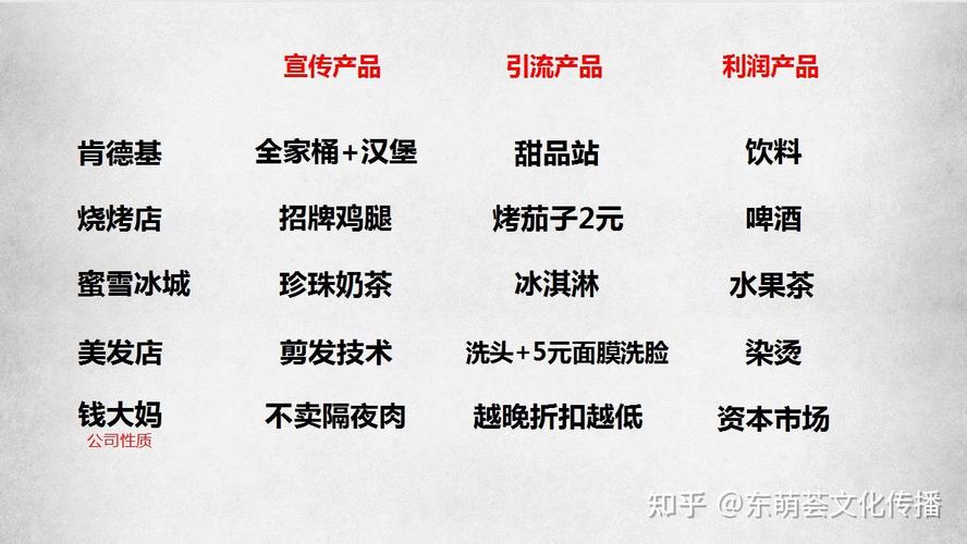 抖音引流是什么意思？分享抖音引流最快的方法