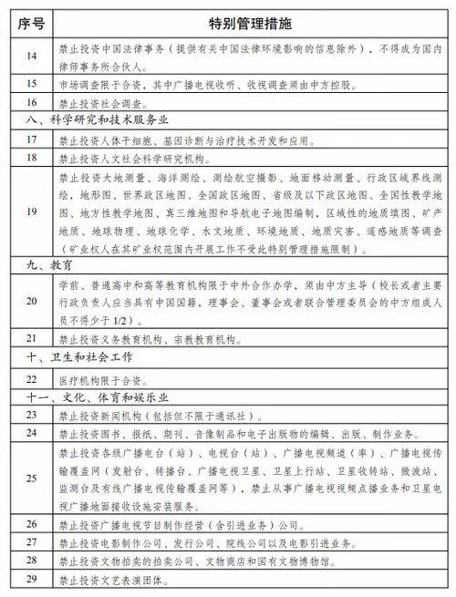 稳外资加速落地：新版外资准入负面清单6月底前完成