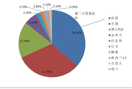对外依存度是什么意思？对外贸易依存度的利弊详解